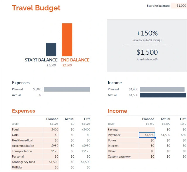 Tracking Your Vacation Spending: Smart Budget Tips